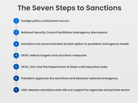 citibank sanctions policy.